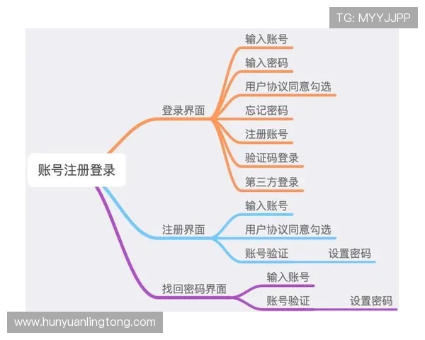 K8凯发国际app下载后如何进行账号注册与登录操作指南